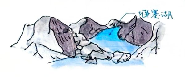 配资快线 高考地理中的堰塞现象