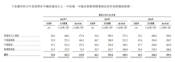 易投投 百亿商誉高悬，锦江酒店再闯港交所