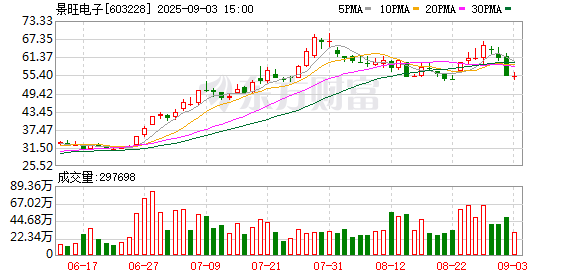 股配咖吧 景旺电子：关于选举职工代表董事的公告
