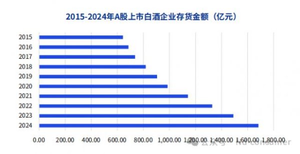 易投投 白酒巨头打起低度酒大战，年轻人是那么容易讨好的？