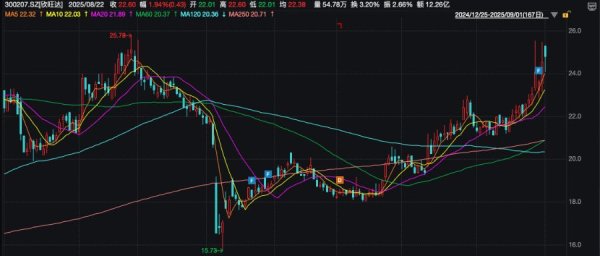 财聚配资 这家锂电龙头积极拓展VR/AR等新兴应用，明年拟推首代全固态电池