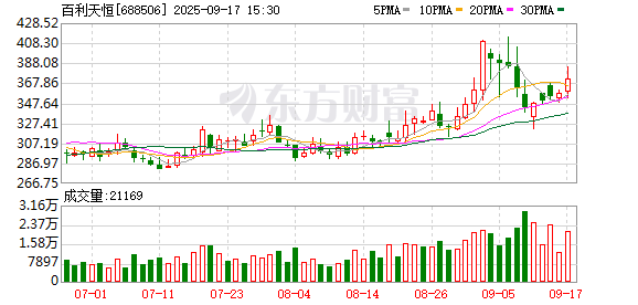 水果优配 百利天恒股价创新高 实控人持股市值达1156亿元 稳坐四川富豪首位 远超刘汉元、刘永好